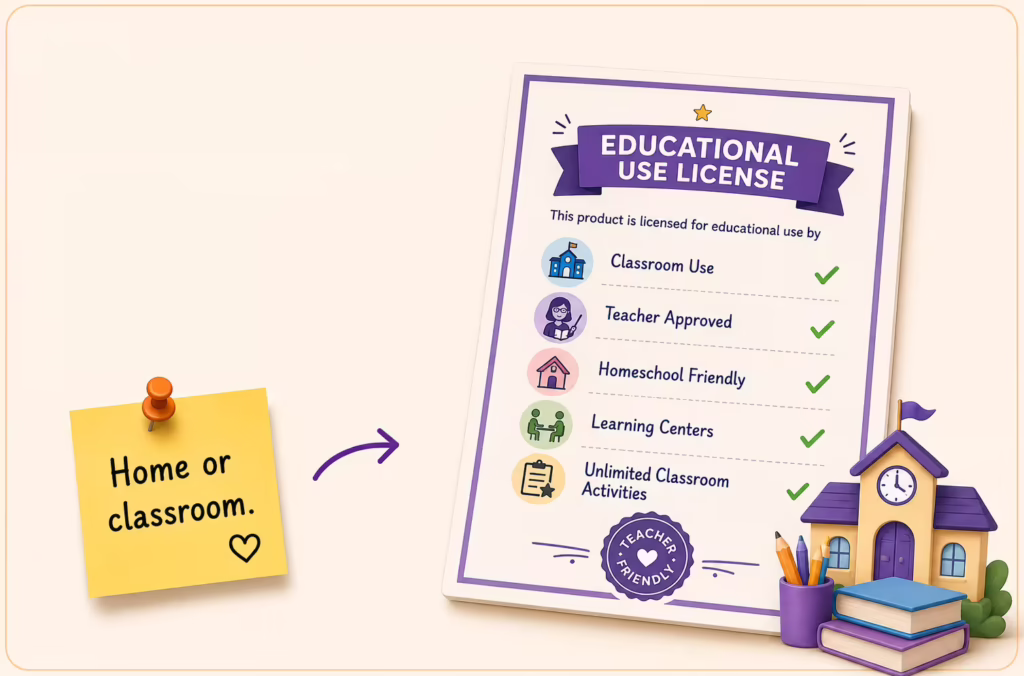 An Educational Use License certificate displaying green checkmarks for Classroom Use, Teacher Approved, Homeschool Friendly, Learning Centers, and Unlimited Classroom Activities.